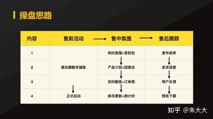 群活碼與劇本活動(dòng)的應(yīng)用